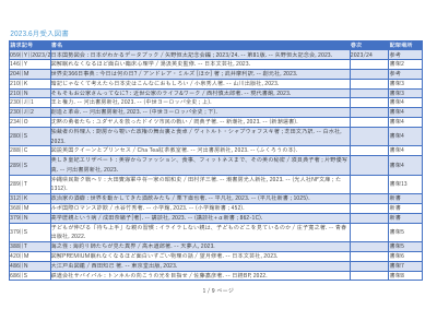 新着図書2023年6月.pdfの1ページ目のサムネイル