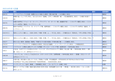 新着図書2023年8月.pdfの1ページ目のサムネイル