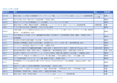 新着図書2024年1月.pdfの1ページ目のサムネイル