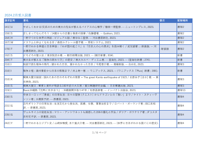 新着図書2024年2月.pdfの1ページ目のサムネイル