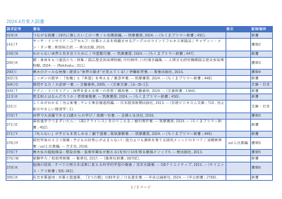 新着図書2024年4月.pdfの1ページ目のサムネイル