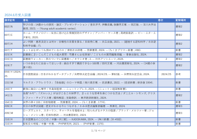 新着図書2024年6月.pdfの1ページ目のサムネイル