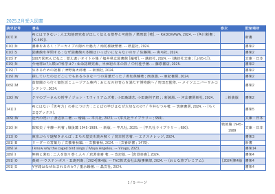 新着図書2025年2月.pdfの1ページ目のサムネイル